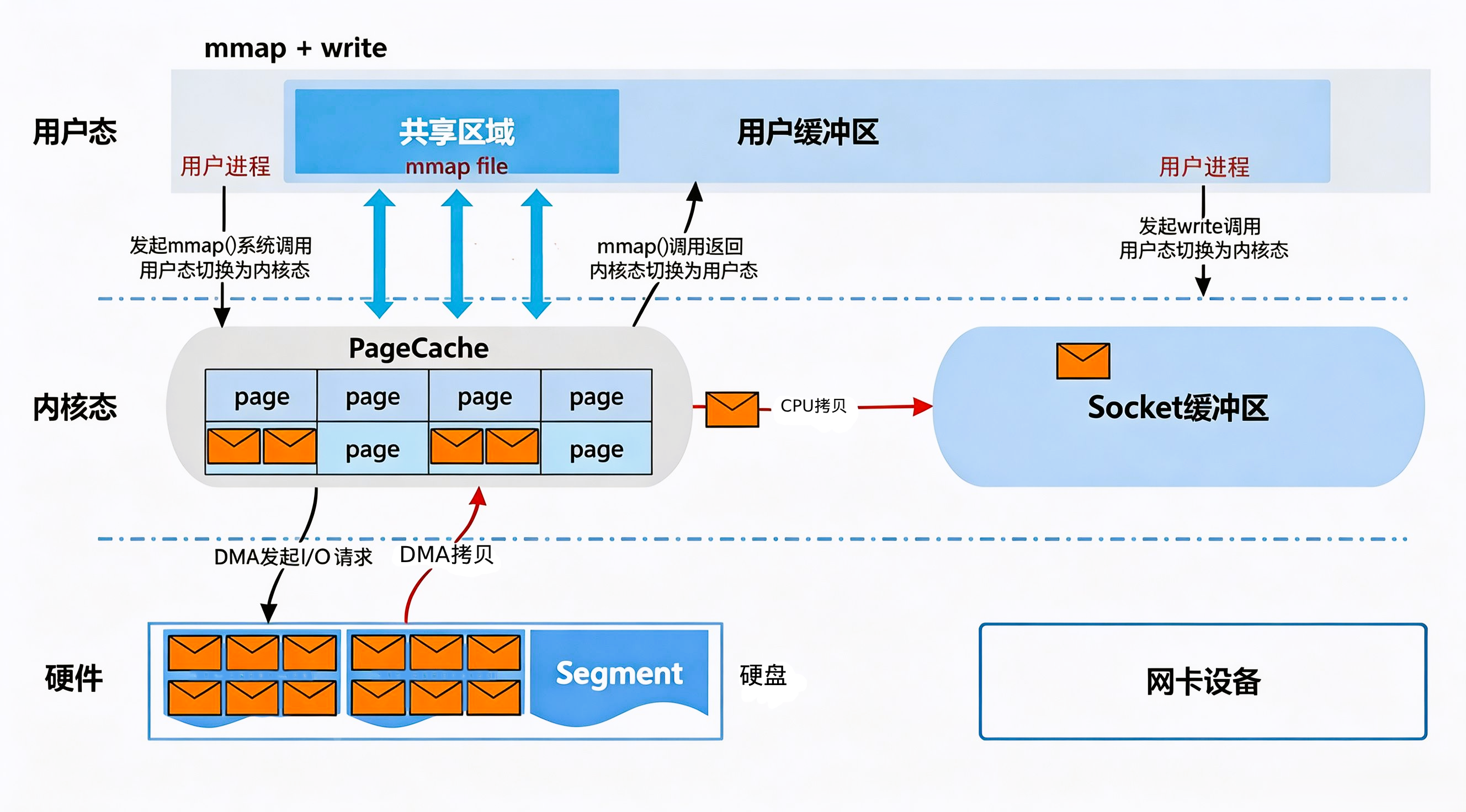 请输入图片描述 请输入图片描述