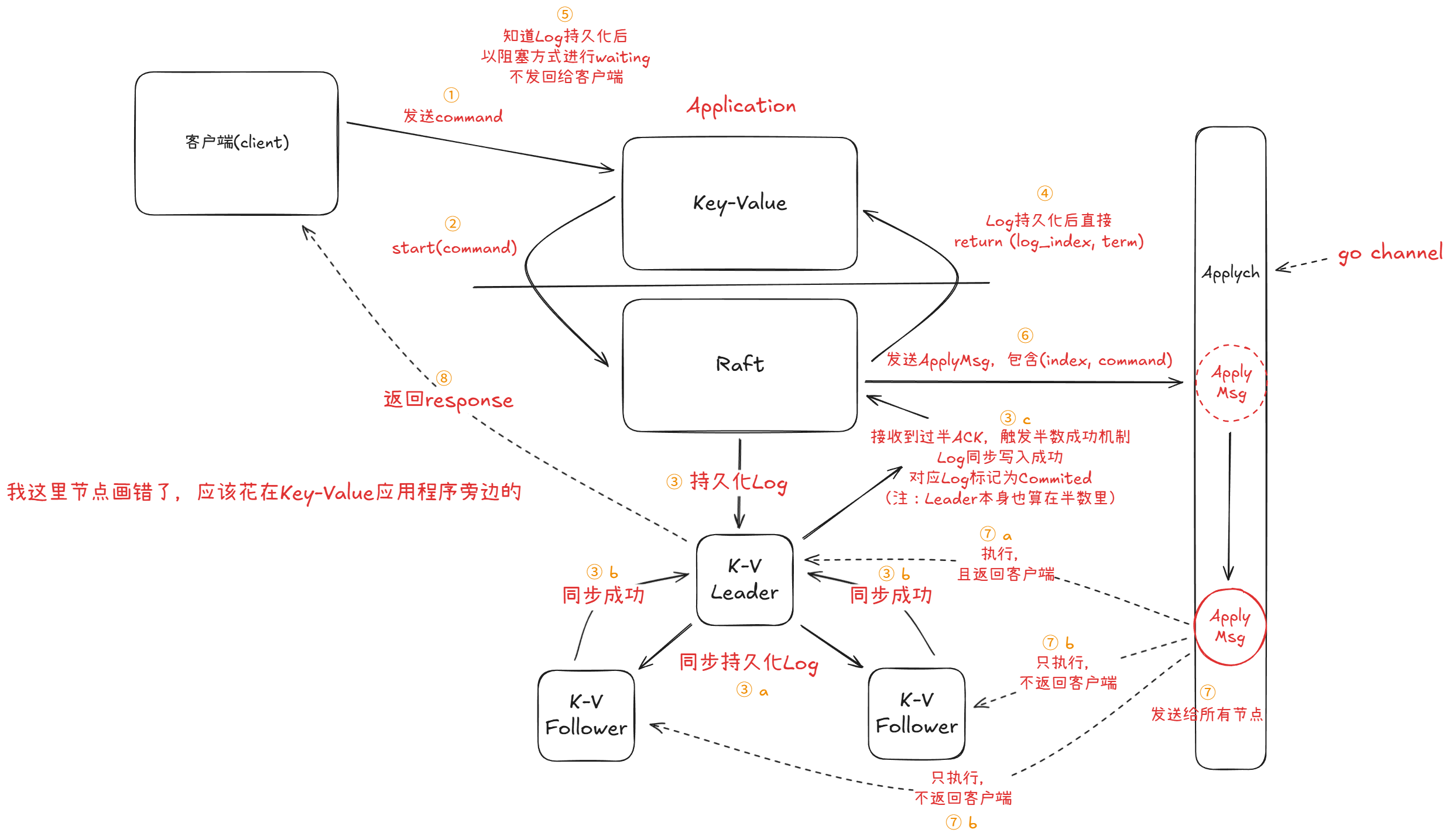 请输入图片描述 请输入图片描述