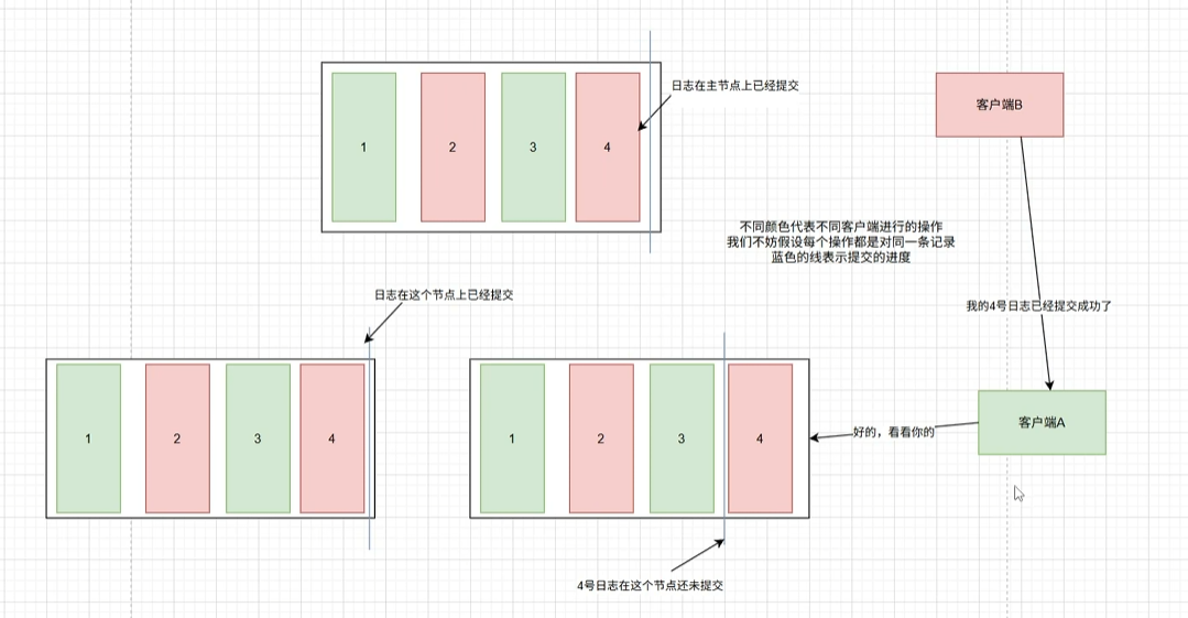 请输入图片描述 请输入图片描述