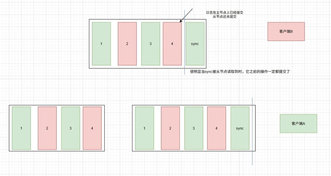 请输入图片描述 请输入图片描述