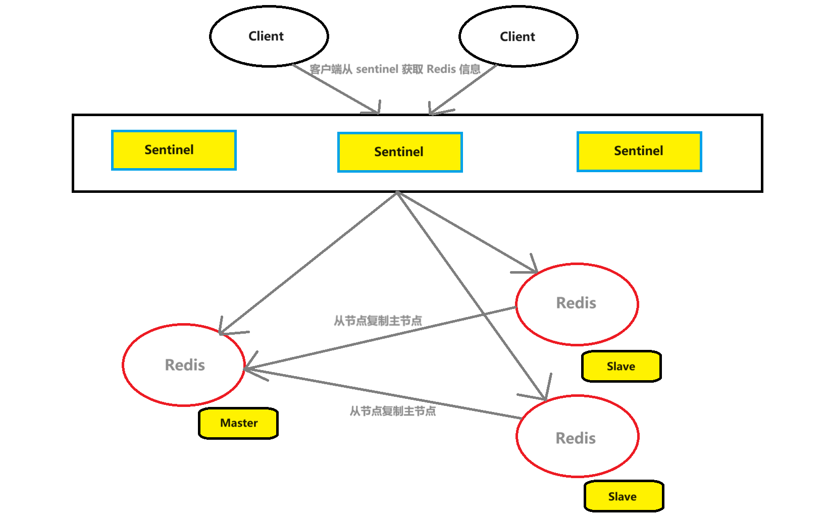 请输入图片描述